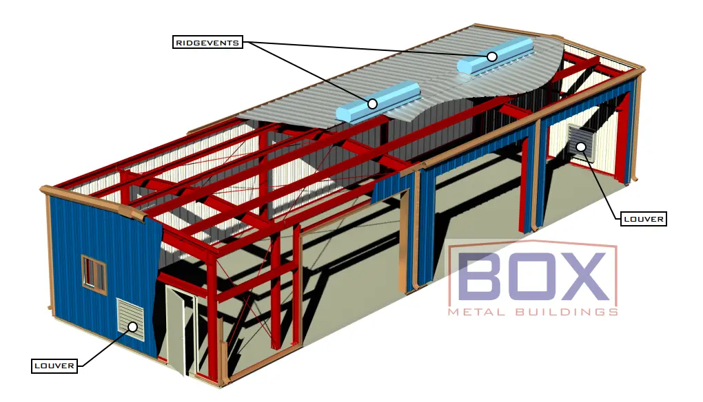Why Ventilation Is a Must for Your Metal Building